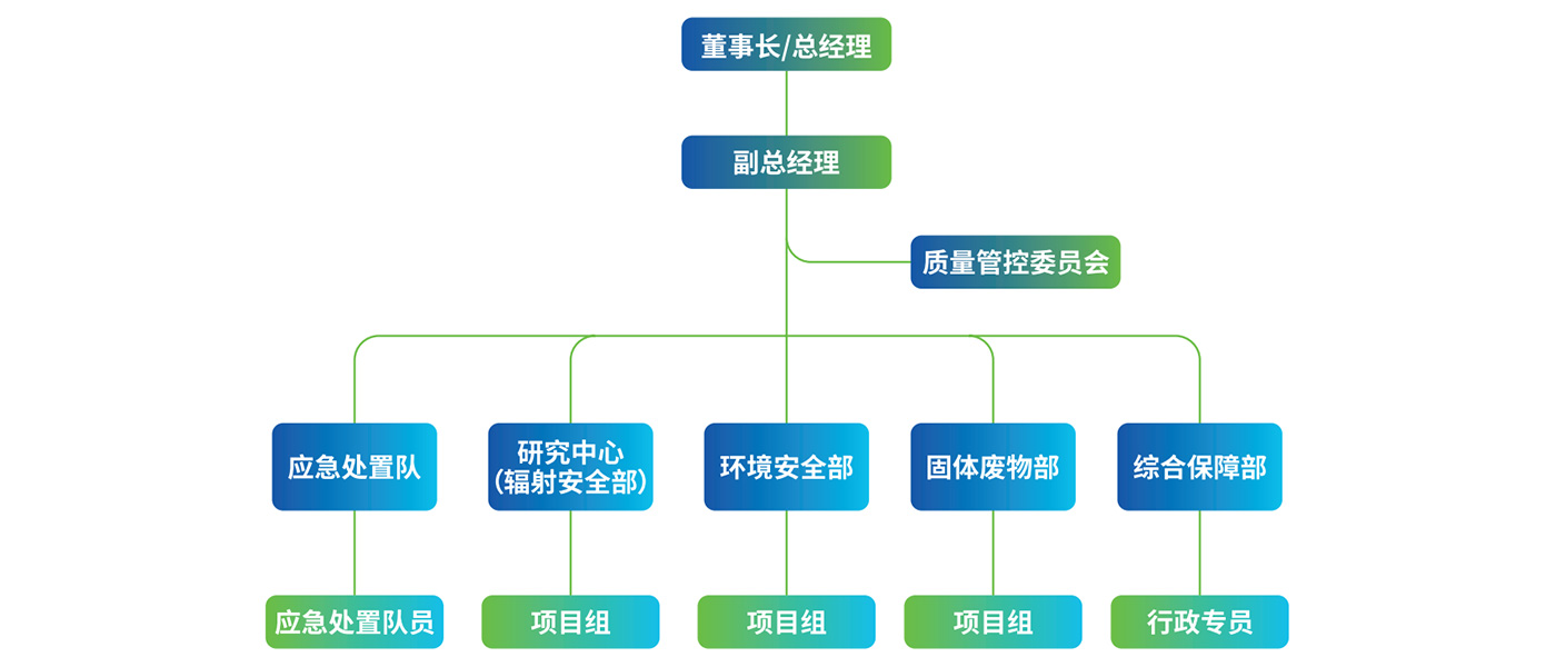 組織架構